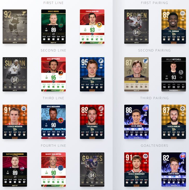ChelTips currently active HUT team
