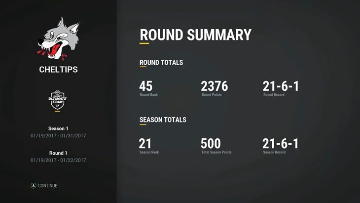 HUT Competitive Seasons summary after round 1