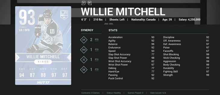 Outdoor Games Master Set Willie Mitchell stats