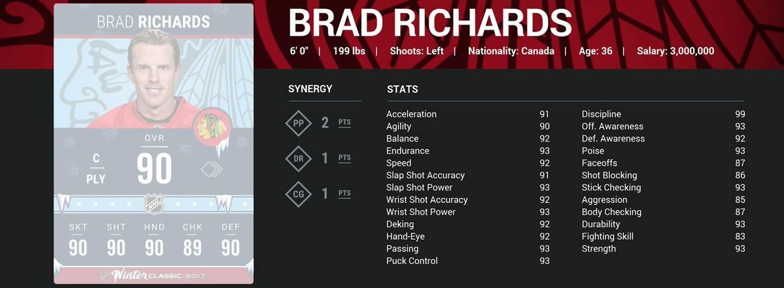 NHL 17 HUT Winter Classic Richards stats