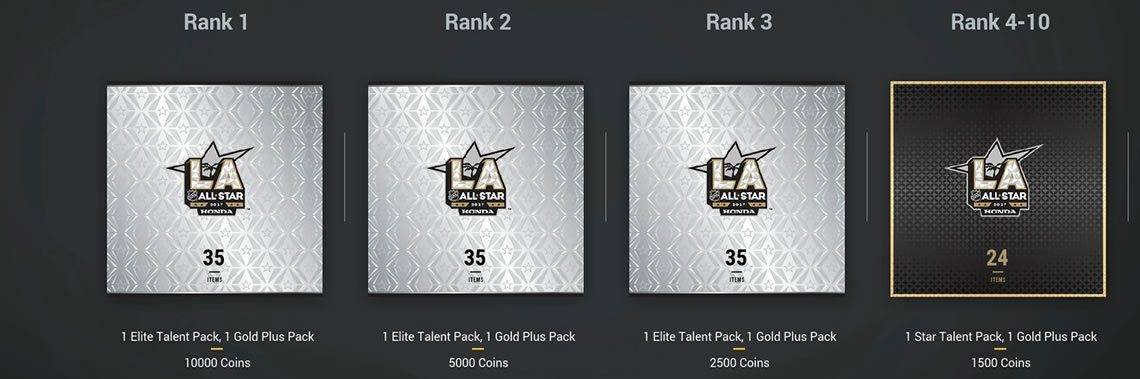First page of HUT Competitive Season one round rewards