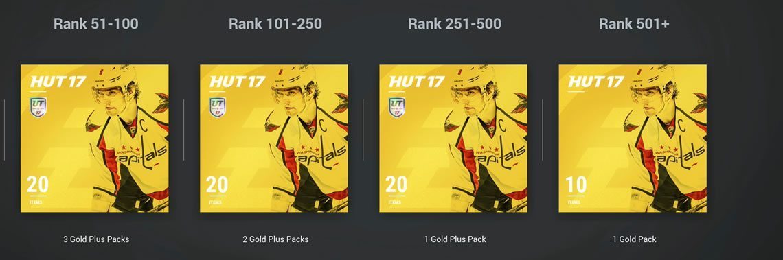 Third page of HUT Competitive Season one rewards