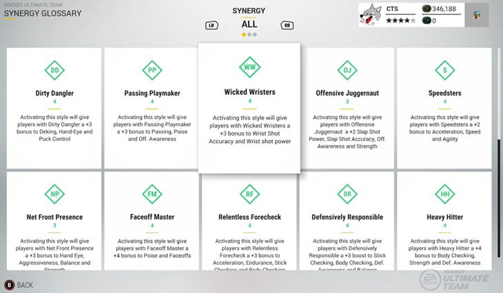 Hockey Ultimate Team Synergy Glossary