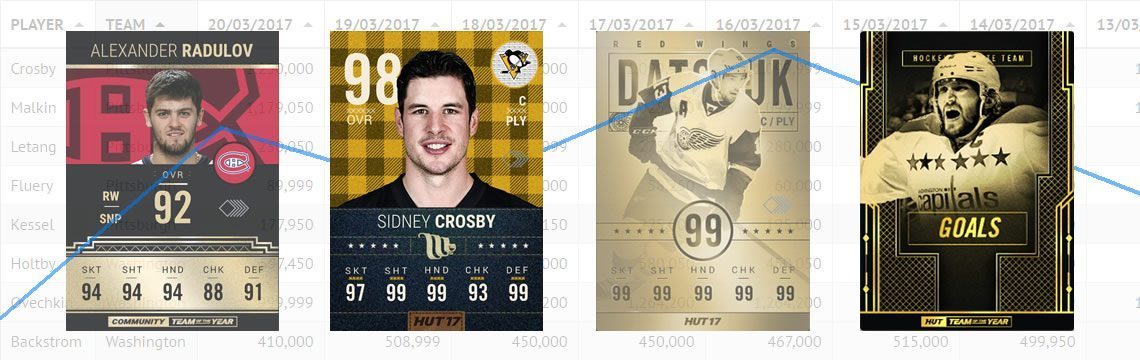 NHL 17 Movember, HUT Heroes, TOTY, and Collectible Price Tracker